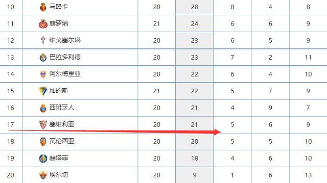 马洛塔接着说：“从对球员们的吸引力方面来看，国米的品牌影响力已经重新崛起，这也带来了收入的提高。